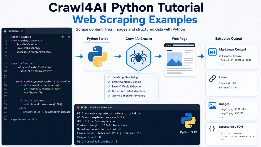 Crawl4AI Python tutorial with practical web scraping examples